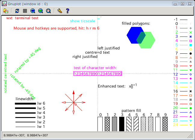 Howto Gnuplot Pukiwiki